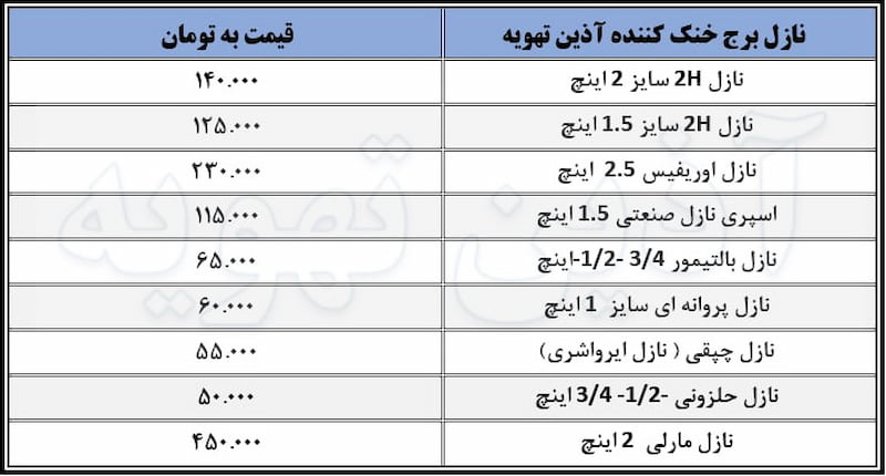 لیست قیمت نازل برج خنک کن